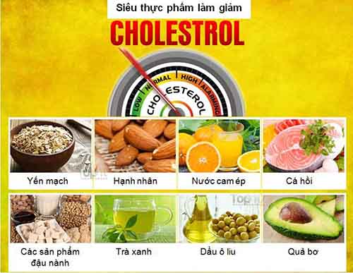 5 tuyệt chiêu giúp làm giảm cholesterol chỉ trong vài ngày