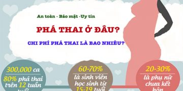 Phá thai ở đâu an toàn? top địa chỉ phá thai uy tín ở Hà Nội